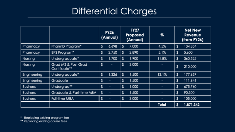 URI trustees OK 3.5% tuition hike, higher fees