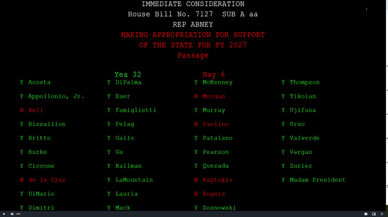 FY27 budget heads to Gov. McKee’s desk after Senate approval