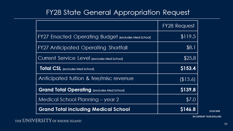 URI trustees seek $20.3 million boost in fiscal 2028 budget request