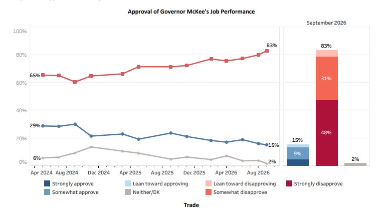 Most intriguing RI race to watch? New UNH poll shows LG Matos in tight race with Loughlin