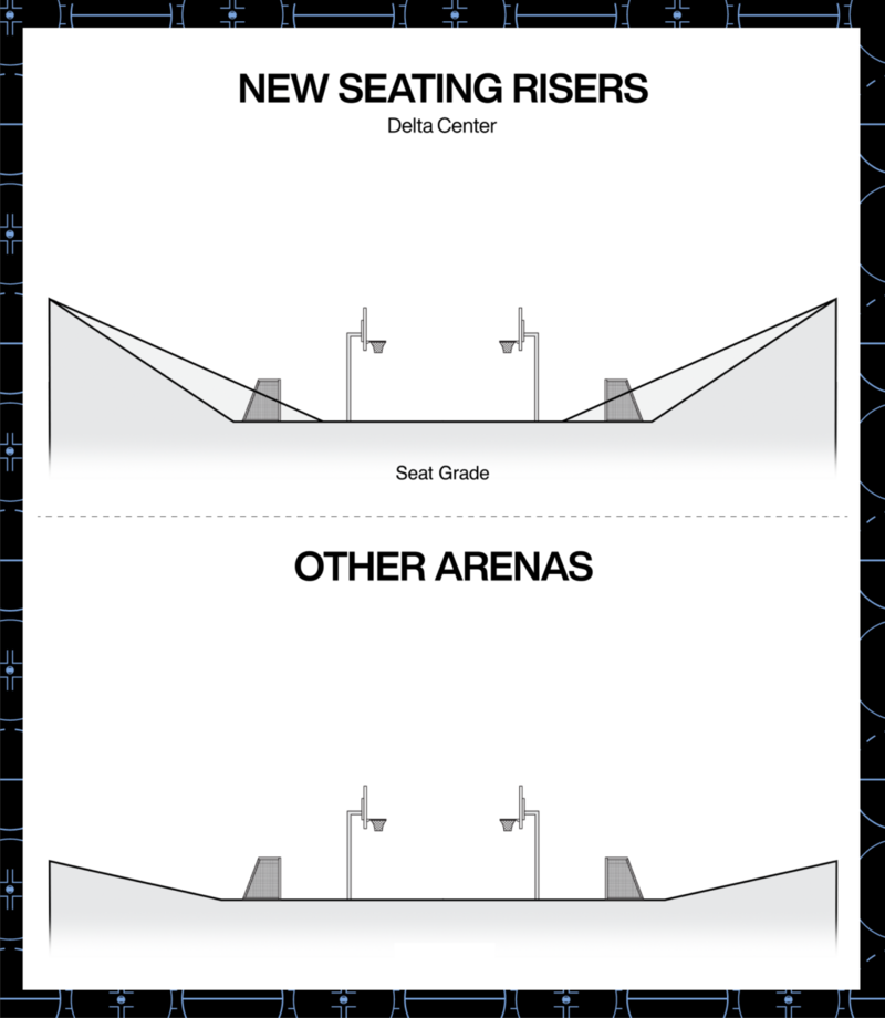 This graphic shows the proposed seating sightlines at the Delta Center