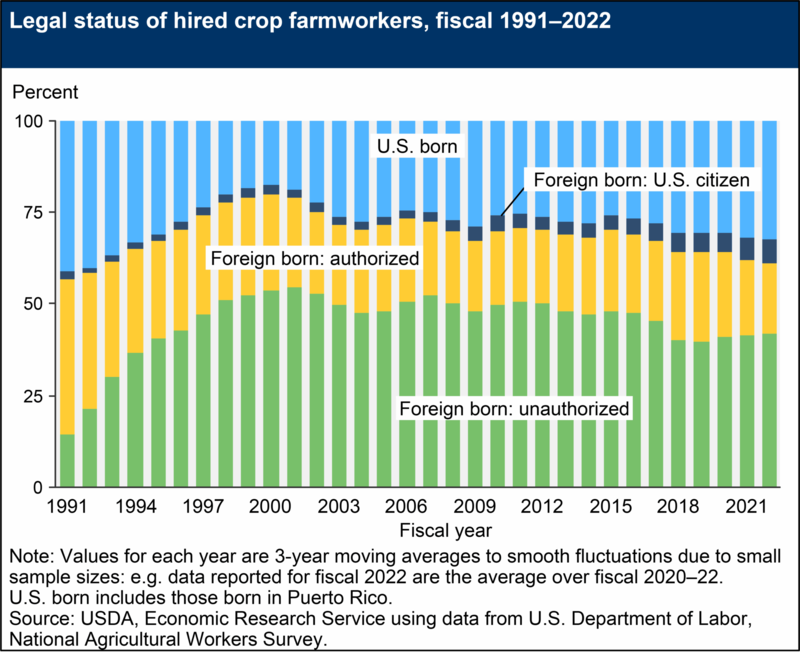 Farmers advocate for reform, workers fight for survival amid Trump immigration crackdown
