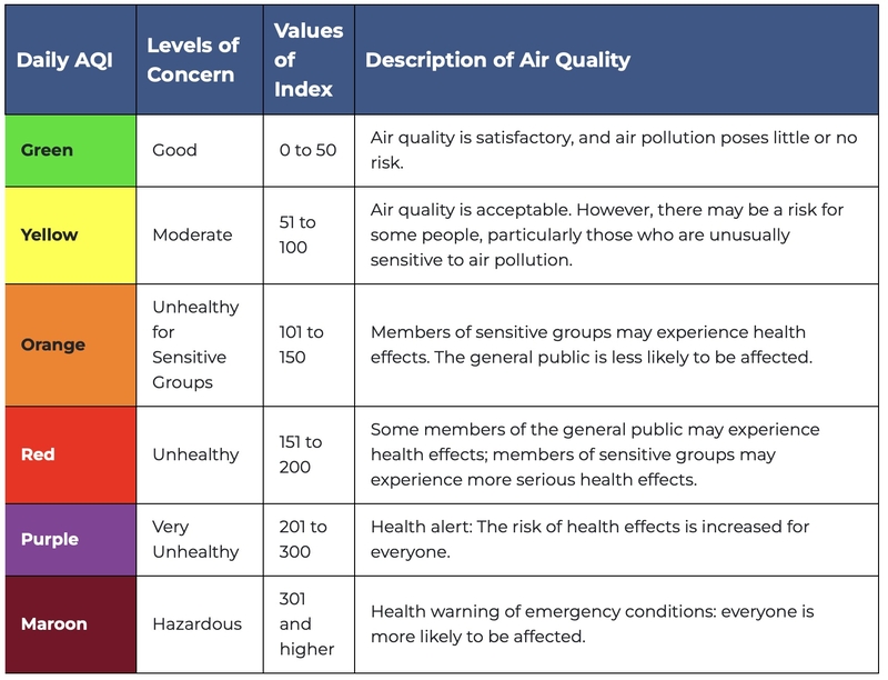 Idaho air quality index