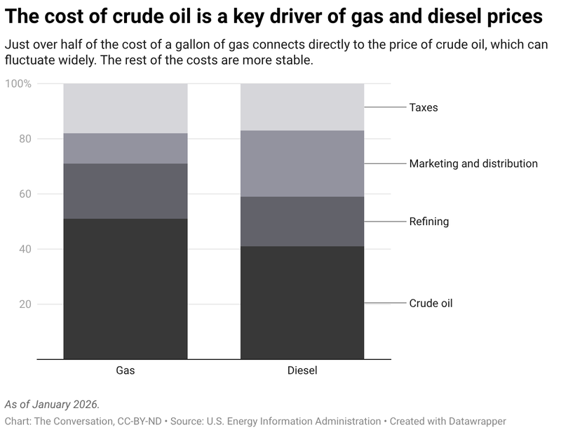 What’s in the price of a gallon of gas?
