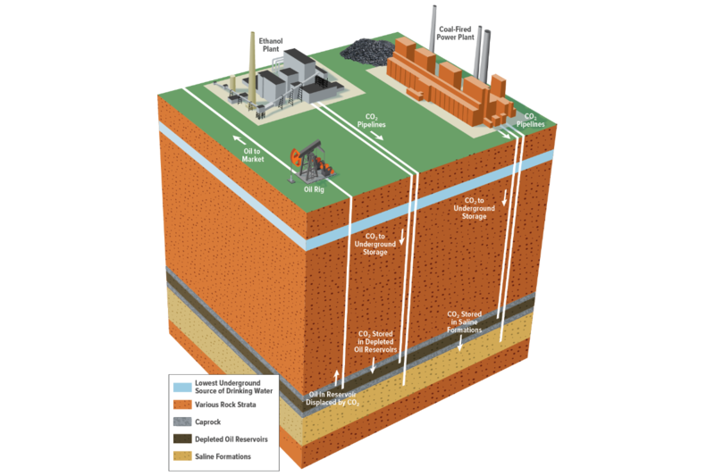 Capturing carbon dioxide, sold as climate solution, rebranded as oil industry boost