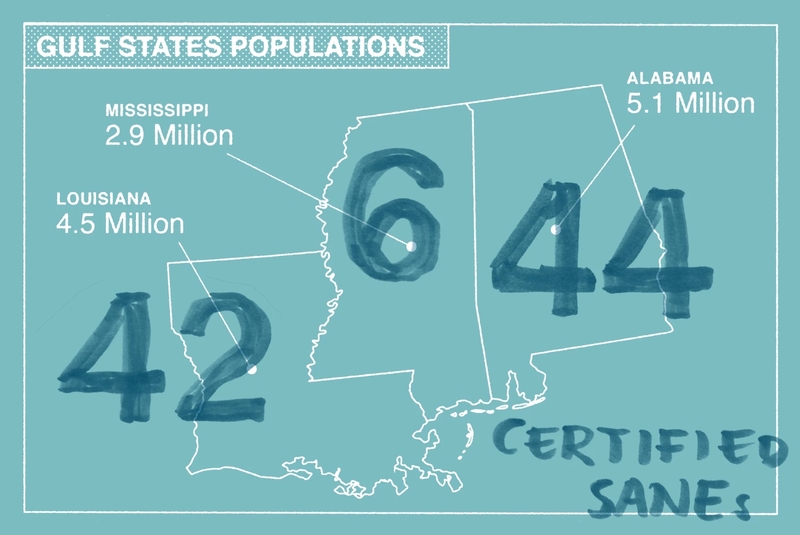 A map that lists the number of sexual assault nurse examiners in Alabama, which has 44, Mississippi, with 6, and Louisiana, with 42.