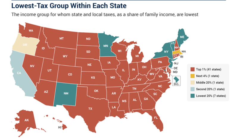 Report: Wealthy Michiganders pay lower taxes than everyone else, including those earning the least