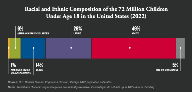 Report: Black children lag in key educational benchmarks in Michigan