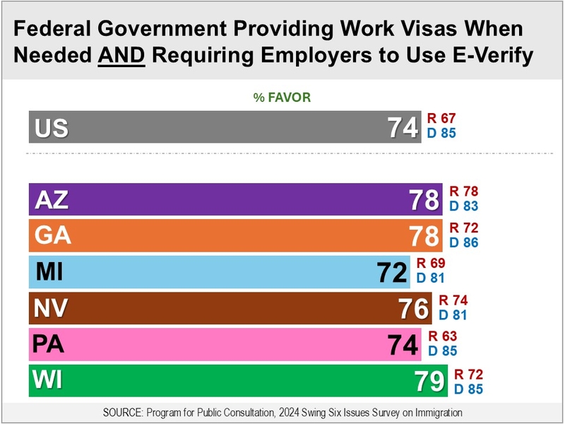 As border security dominates politics, advocates raise humanitarian concerns for immigrants
