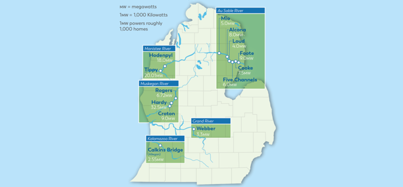 Consumer Energy asks state regulators to delay decision on hydroelectric dam sale until November