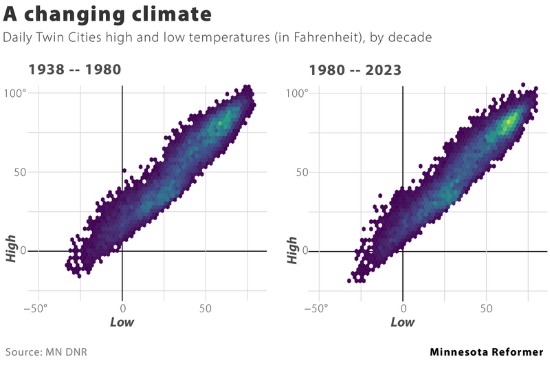 “Weathergami” charts paint new portrait of Minnesota climate | News ...