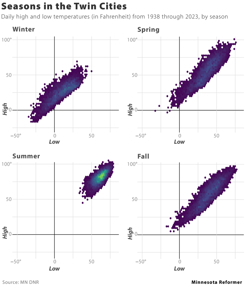 “Weathergami” charts paint new portrait of Minnesota climate | News ...