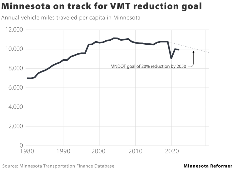 Cutting vehicle miles would yield major health, economic benefits, study finds