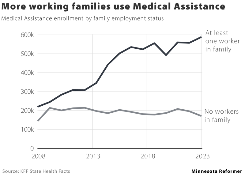 Minnesota state workers say they’re ready to strike over return-to-office — and other labor news