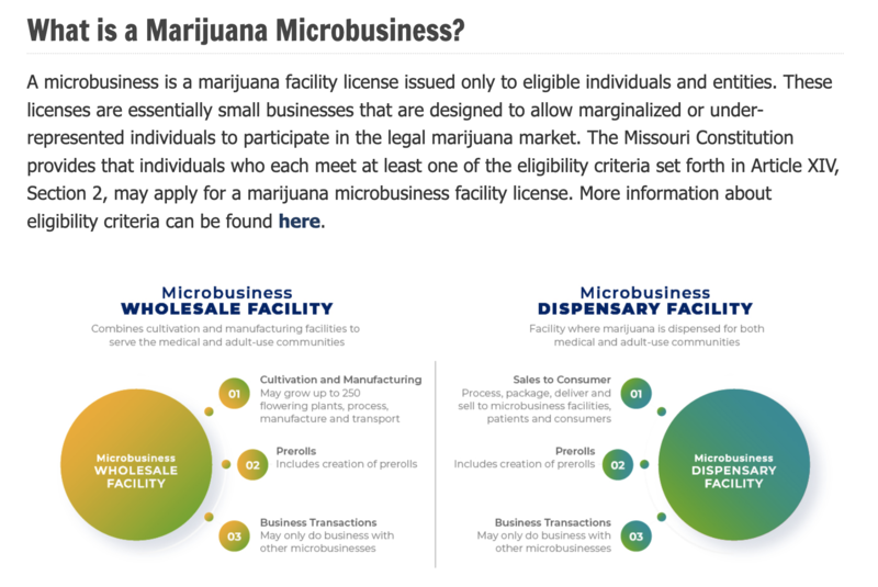 Missouri cannabis regulators prepare final lottery with new rules targeting predatory deals