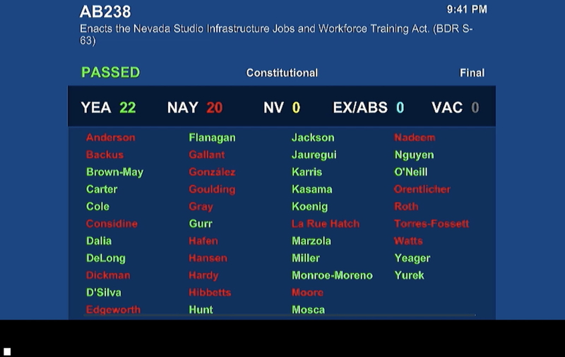 From top billing to the cutting room floor and back again: A recap of NV’s film tax credit saga