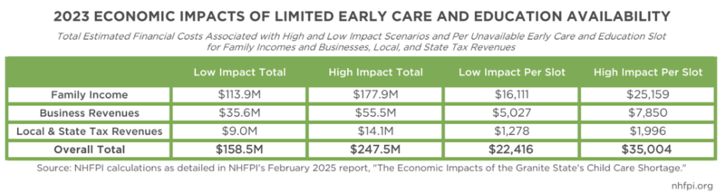 The high costs of underinvestment in early childhood care and education
