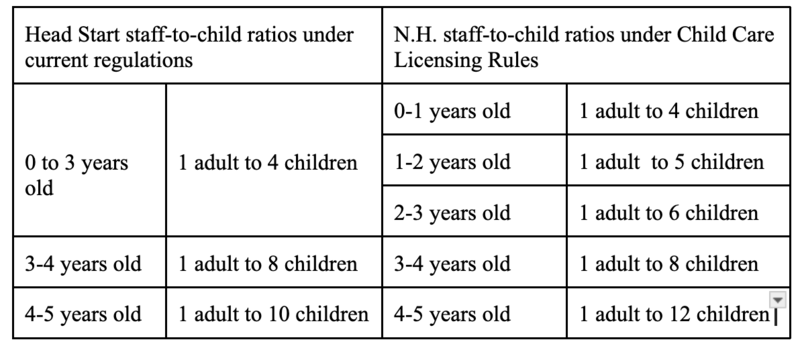 A look into the extensive proposed Head Start changes and how they could affect NH