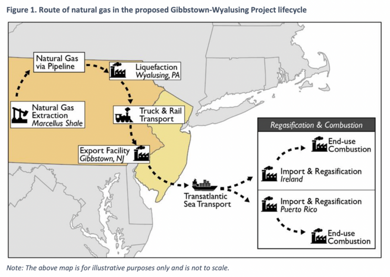 Critics of Gibbstown plan for liquefied gas transport warn of global-warming impact