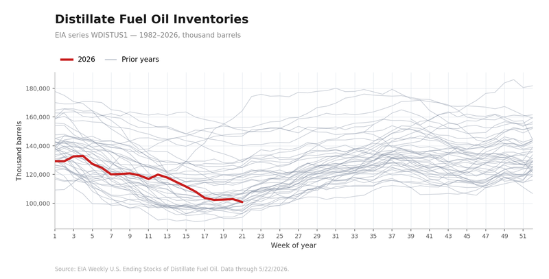 Spending among Ohio consumers slows as gas threatens to go even higher