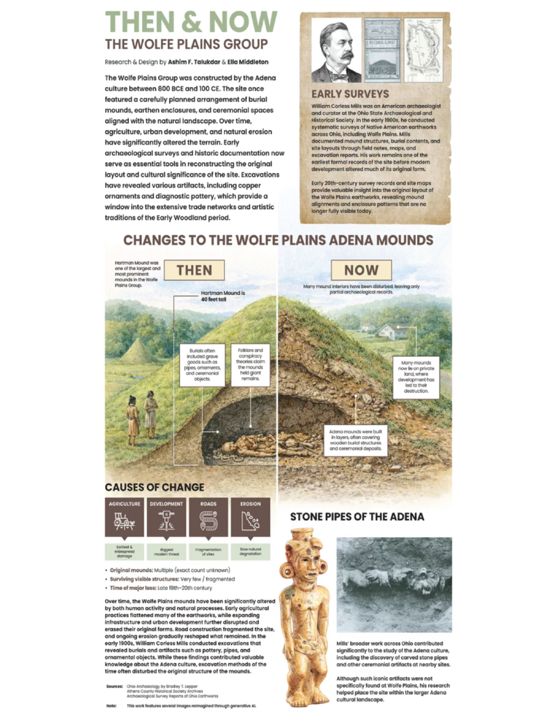 The mound next door: A celebration of the Ohio mound builders for Indigenous Peoples’ Day