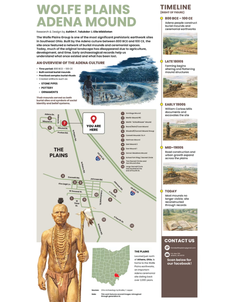 The mound next door: A celebration of the Ohio mound builders for Indigenous Peoples’ Day