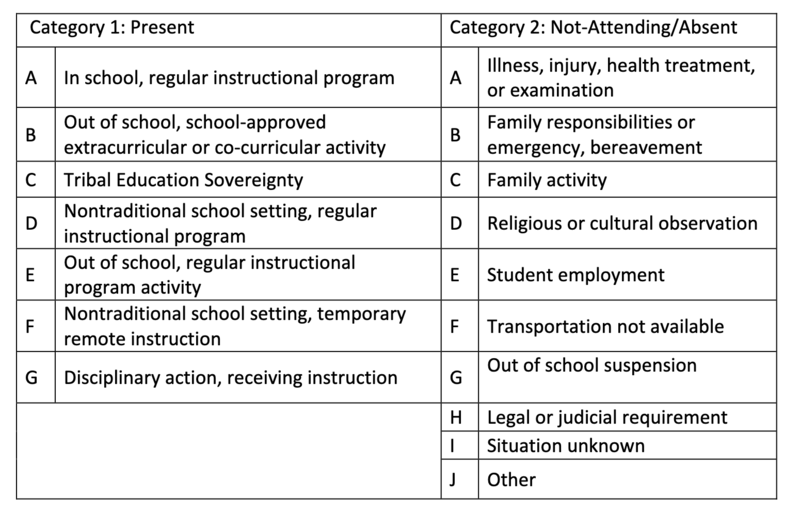 State education officials recommend repealing, replacing compulsory school attendance rules