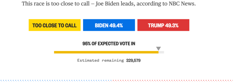VOTE COUNT 2020: Continuous coverage from the Pennsylvania Capital-Star