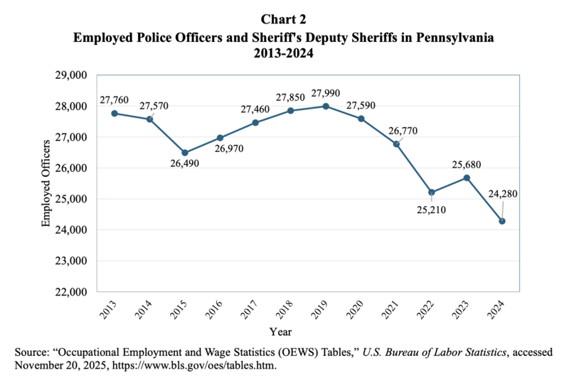 Pa. state police are covering more municipalities than ever. Can recruitment and funding keep up?