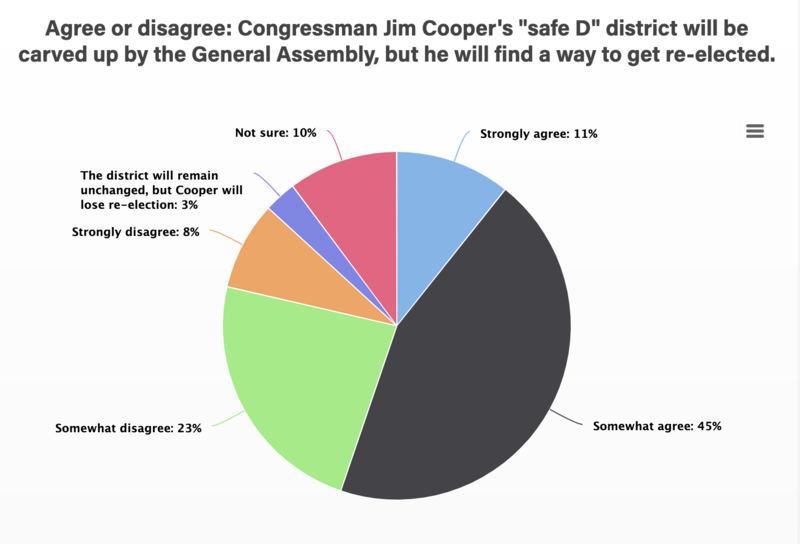 Power Poll Break Commentary: The Power Poll – A peek at 2022 (and beyond) | News From ...