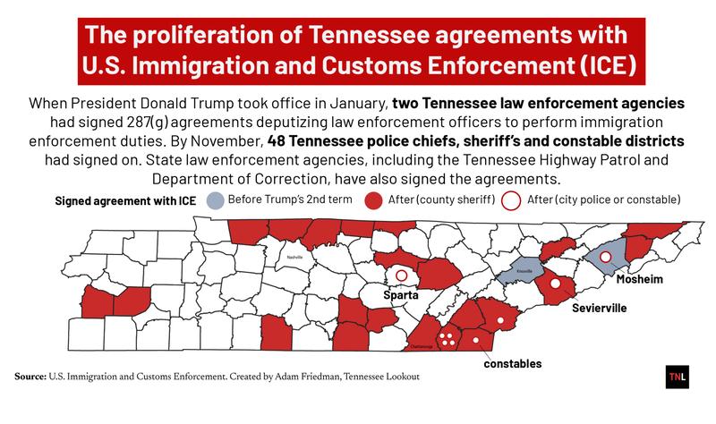 Tennessee partnerships with ICE multiply as feds offer $14B in incentives nationwide