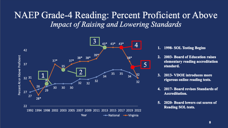 Virginia Explained: The debate over student expectations
