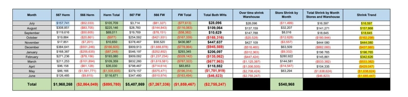 Virginia ABC inventory losses may be less certain than authority indicated
