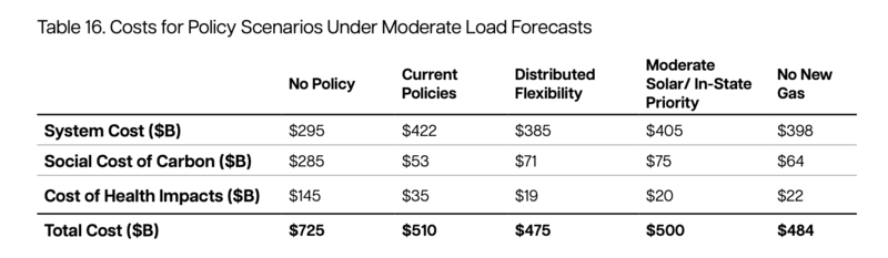Spanberger’s energy plan keys in on clean energy to meet growing demand and VCEA goals