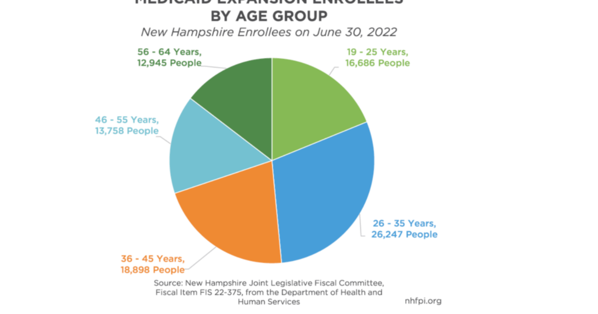 With 72,500 at risk of losing Medicaid, DHHS moves from friendly to ...